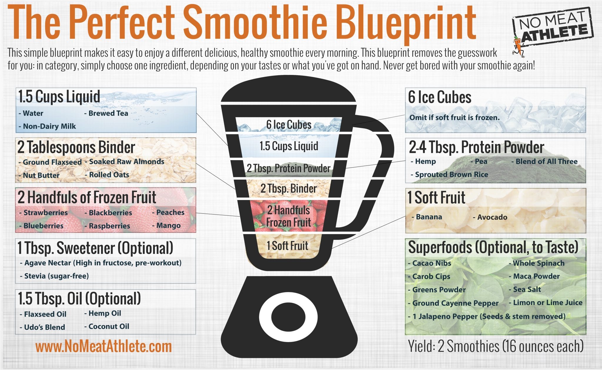 Three Easy Recovery Smoothies for Athletes, Recipe