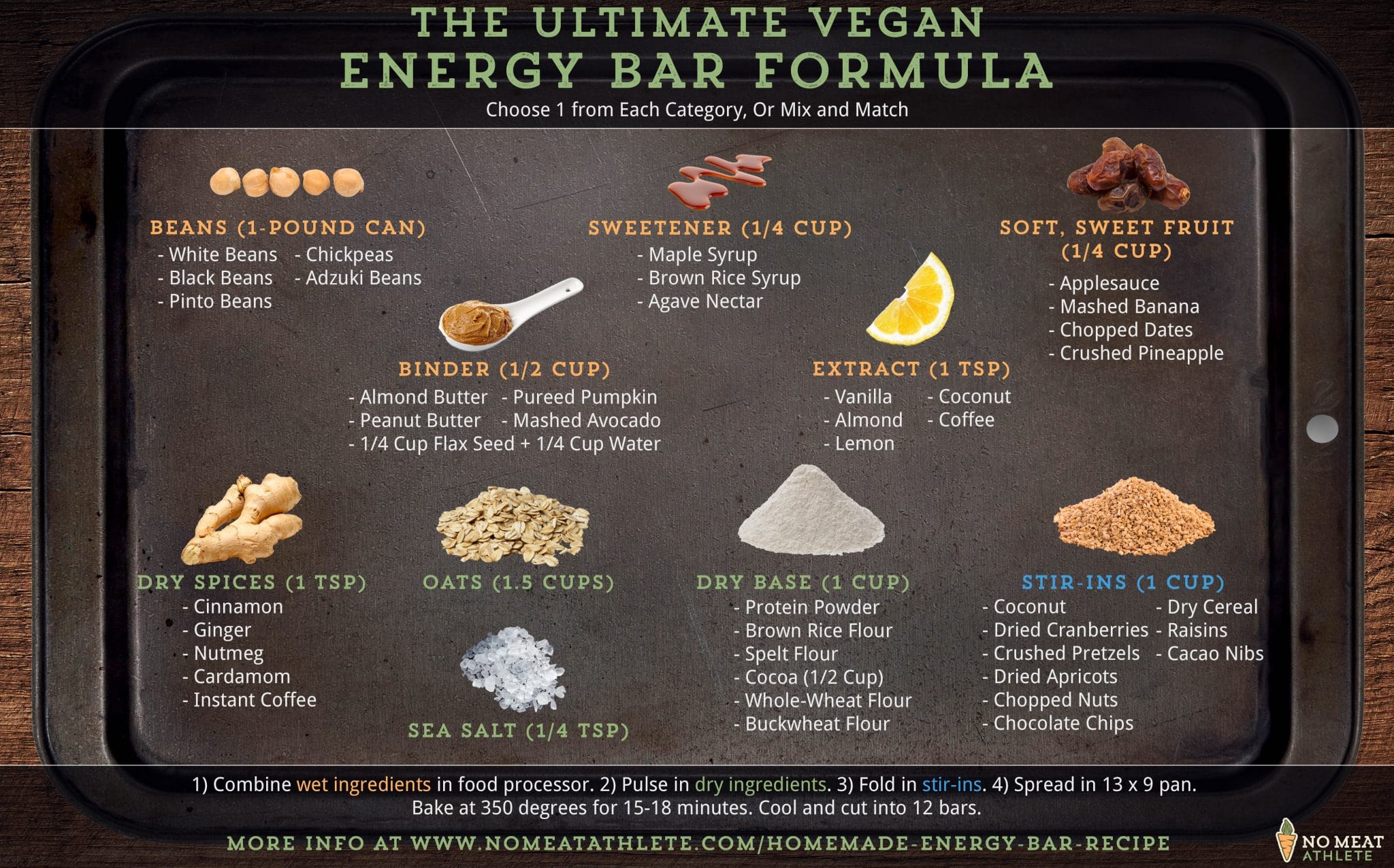 The Perfect Energy Bar Recipe No Meat Athlete